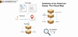 Navigating American Academic Writing: 6 Common Essay Format Mistakes to Avoid in 2026